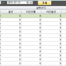 7월마감; 트레이더의 고백(에프엔씨엔터 정보매매와 크루드오일) 이미지