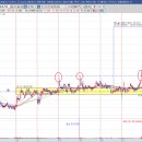 12월9일 예상종목 후기_일동홀딩스,CBI,이수화학,송원산업,케이엔제이_지지후 반등과 기준선돌파실패