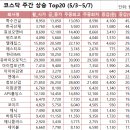 나노스바이오(주)