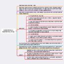 번성 티스토리