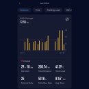 트레이닝데이 피트니스 | 2024년 1월 런말정산 | 월 누적 200k, 서울트레일런 13k 답사, 저스트레일 창단, 송파둘레길 러닝