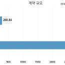 (주)와이앤씨 이미지