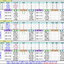 ＜UCL＞ 2023-2024 유럽챔스리그 32강 본선 조별리그 경기일정 및 결과 [2023-10-03 12:00 현재] 이미지