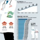 의사 평균 연봉은 2억6300만원 이미지