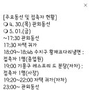 용인 확진자 벌금 물리고 치료비용 자기 부담해야 할듯요 이미지