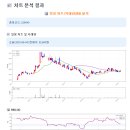 씨에스윈드 (00670340) - 풍력 정책 수혜주가 될 상인가?