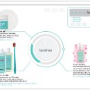 클리닝케어마스크 이미지