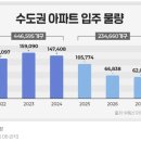 신정수지 이미지