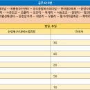 문천보건진료소 이미지
