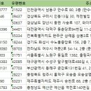거성태권도장