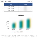 로즈마리 | 아로마티카 약산성샴푸 로즈마리스칼프 내돈내산 후기