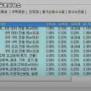 법무사오승훈사무소