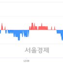 (유)태평양 이미지