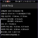 송림주유소 이미지