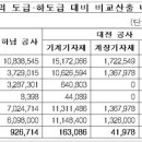 지에스건설(주) 이미지
