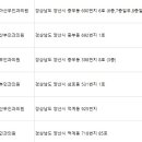 순산부인과의원 이미지