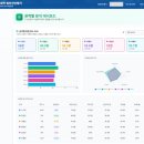 미도과학 이미지