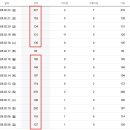 애드플래너 - 동대문구 천호대로 54 | 네이버 애드포스트 승인 후기 (나만 오래 걸린 거 같아 뿌엥)