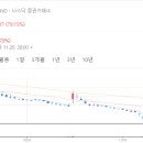 손더 - 천안시 서북구 봉정로 321 | 손더