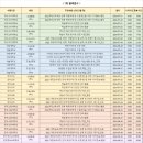 베니키아 천안관광호텔 이미지