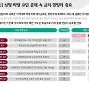 2024년 부동산시장 전망 이미지