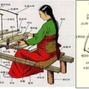 삼베(大麻) 길쌈하기＜3＞ 이미지