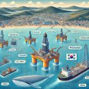 대왕고래 프로젝트 관련주 이슈 및 차트 정리