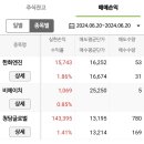 (주)비에이치글로벌 이미지