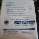 솔미약국 | [스마일 라식 후기] 스마일 라식 수술 당일,1일차 회복 후기