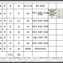 소로3-81 이미지