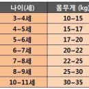 져스트두잇