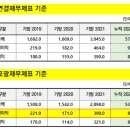 동탄산단6길L 네이버블로그