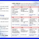 비움과 채움 이미지