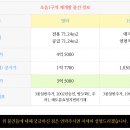 초읍동-08 이미지