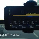 몬스터게이지 앱 OBD단말기 사용기 [DPF,TPMS,엔진 토크/마력,연비정보 나온다 ㅎㅎㅎ] 이미지