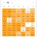 마음가짐 | [60기 세무사 합격수기] 비전공자 유예 1기 후기 - 스터디, 공부량, 마음가짐