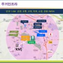 송정유통