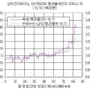 성도피아노