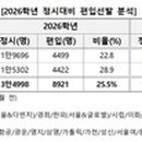 중앙시장(1208) 이미지