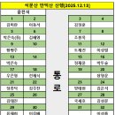 배산주유소 이미지