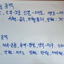 9.27~28 질의응답 : 허리, 무릎, 혀, 손목 등 이미지