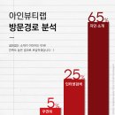 아인뷰티랩 이미지