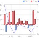 피제이전자 하반기까지 지켜봐야할 듯 합니다 이미지