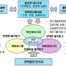 (주)국토산업개발