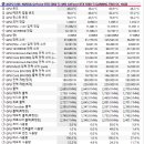 요즘 하드웨어인포 최신버전에서는 RTX50시리즈 그래픽카드에 핫스팟 온도도 표시되는군요 이미지