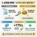 사자약품 이미지