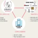 군포e비즈니스고등학교 이미지