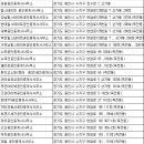 대일공인중개사사무소 이미지