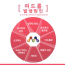 내각한의원 이미지