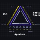 스마트폰사진 편집과 활용 이미지